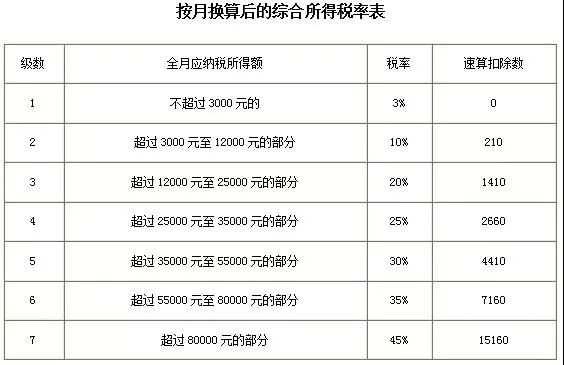 POS机扣除税率的钱去哪里了？——揭开税收征收的神秘面纱