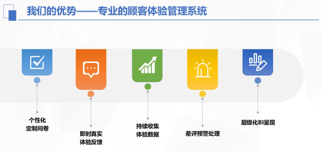 从多角度解析，如何有效地将POS机业务引流至新的客源群体