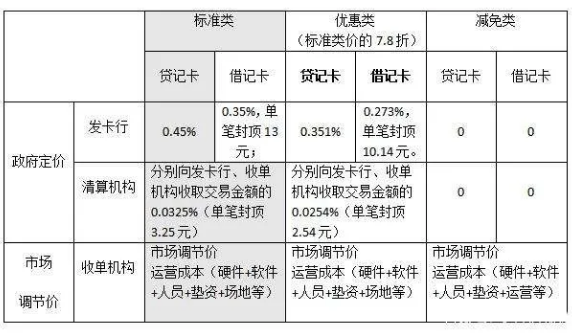 探索 POS 机申领之道，如何选择合适的位置与程序