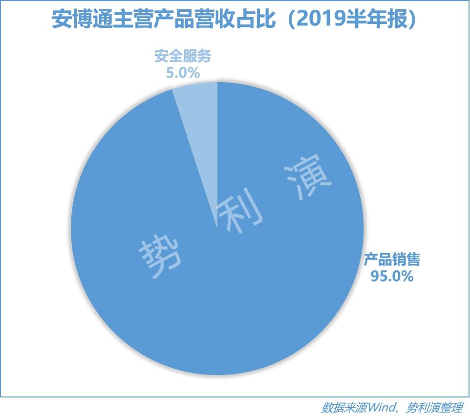 独家一文解析，如何选购与替换POS机里的流量卡