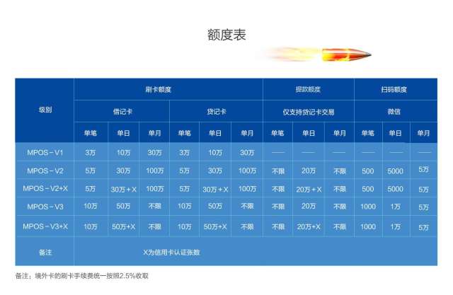 成都拉卡拉POS机办理全攻略如何在成都成功办理拉卡拉POS机？