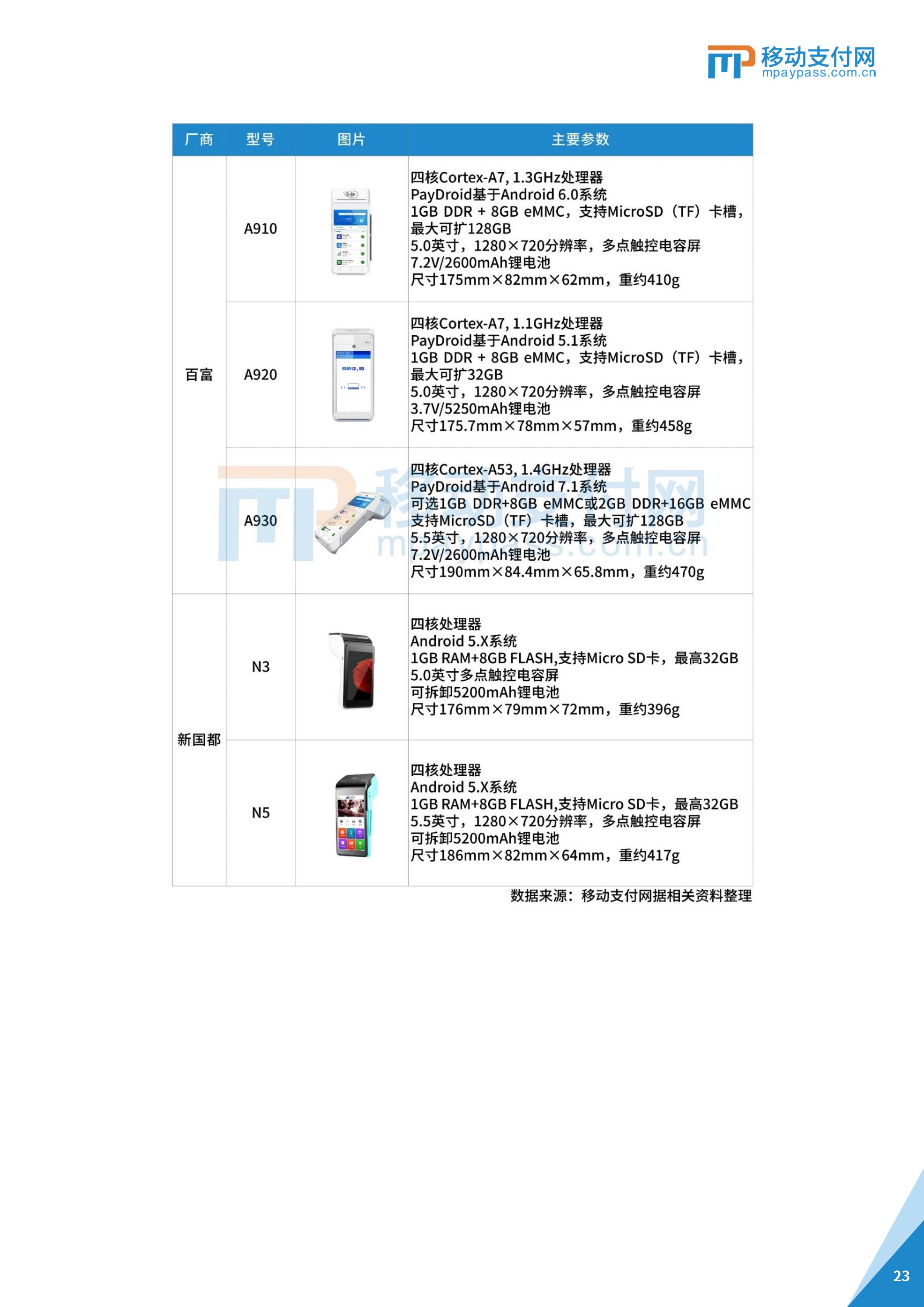 零售管理POS机登记操作指南，让你轻松掌握登记流程与注意事项