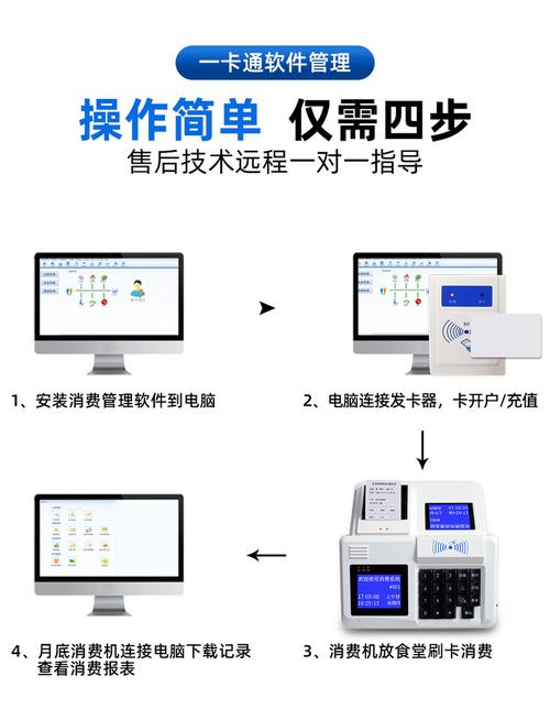 超市POS机使用流程图解