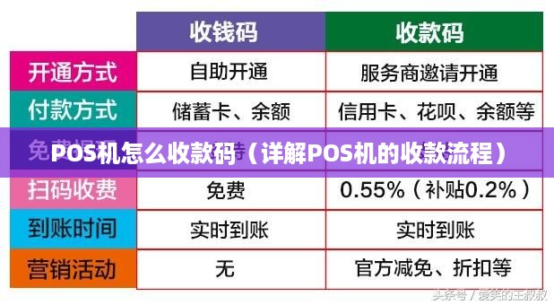 好哒POS机扫码收款攻略