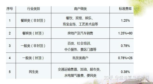 POS机应答码45的含义及解决方法