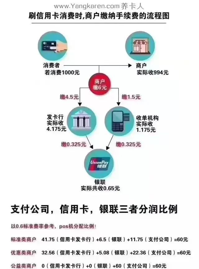 北城信用卡消费热潮，POS机店铺分布与使用指南