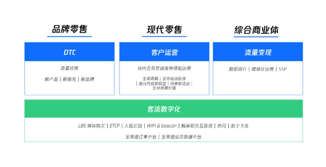 探索POS机的广泛应用，从大型商场到家庭小商户，哪里都能刷