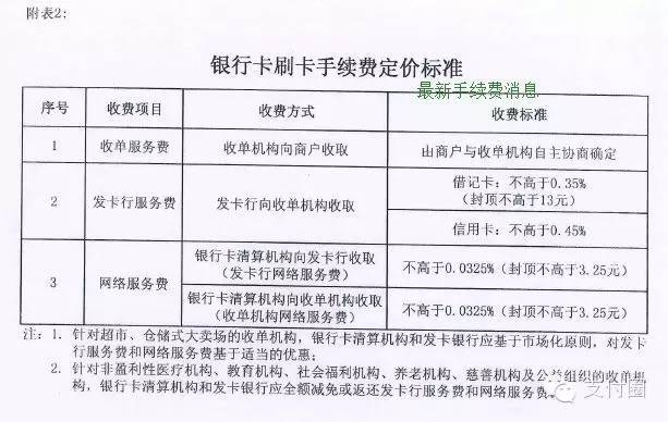 POS机刷卡手续费，扣款过程详解与影响因素分析