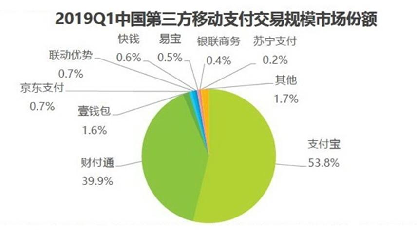 壹支付POS机使用指南