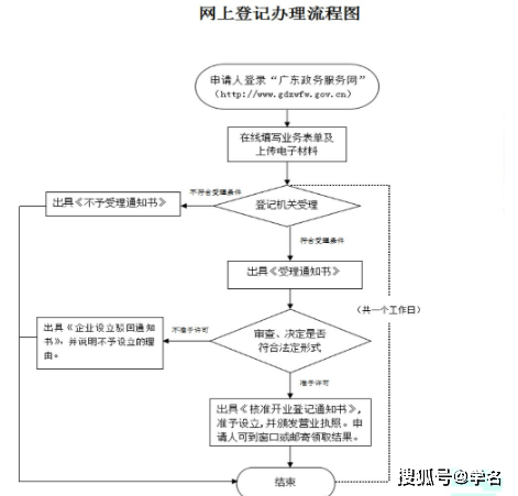 如何高效申请个体工商户POS机，一份详尽指南