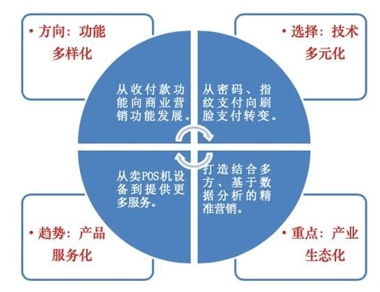 四平市哪里有封顶的POS机一站式解决您的支付需求