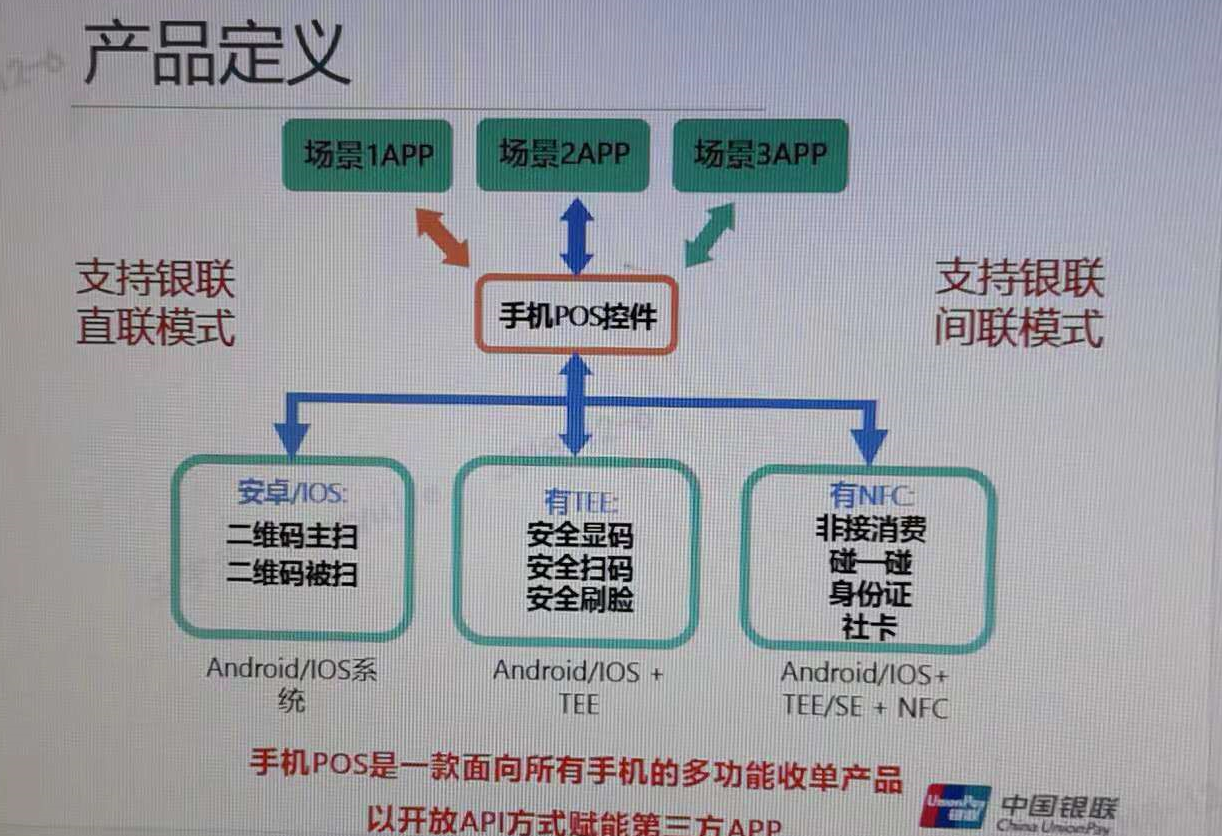 手机POS机资料的去向与安全性探讨