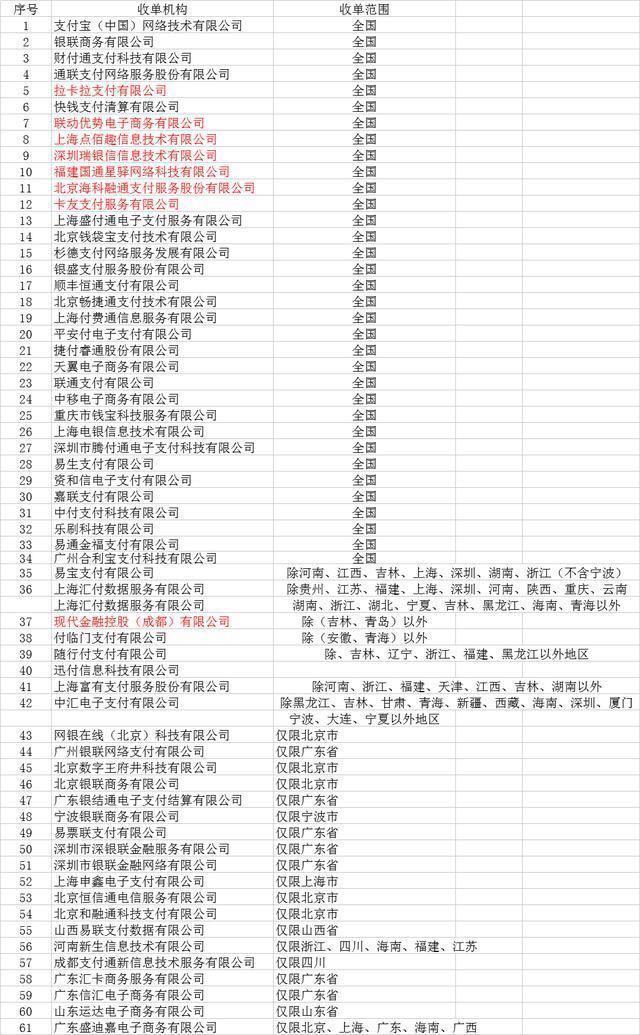 在哪里查pos机有没有支付牌照？了解支付牌照的重要性及查询方法