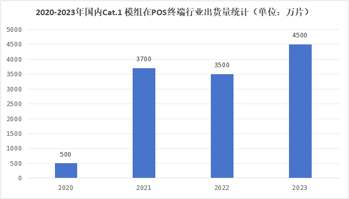 POS机利率的钱到哪里去了，揭秘金融交易的微观经济