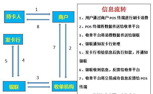 开发商POS机账户信息显示之谜，揭示商业交易安全与隐私保护的博弈