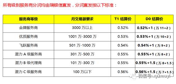 扬州POS机代理销售商分布一览，助您轻松找到优质服务商