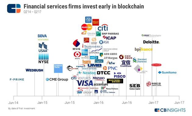 探索全球金融科技巨头，总公司所在地大揭秘