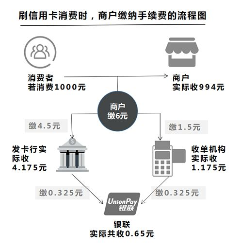 自己用pos机刷卡费用到哪里？揭秘POS机的结算流程及其影响因素