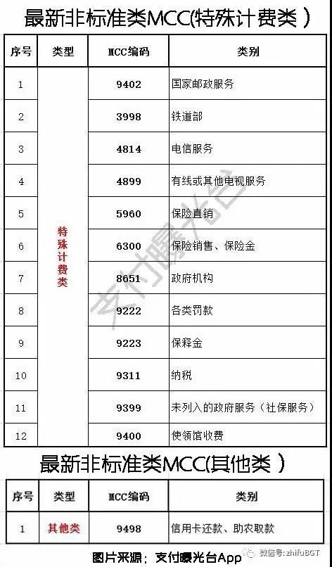 POS机银行交易流水号在哪里？如何查询和管理？