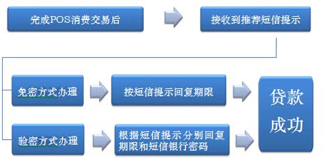 办理个人或企业POS机的完整流程详解，从申请到安装，一步到位！