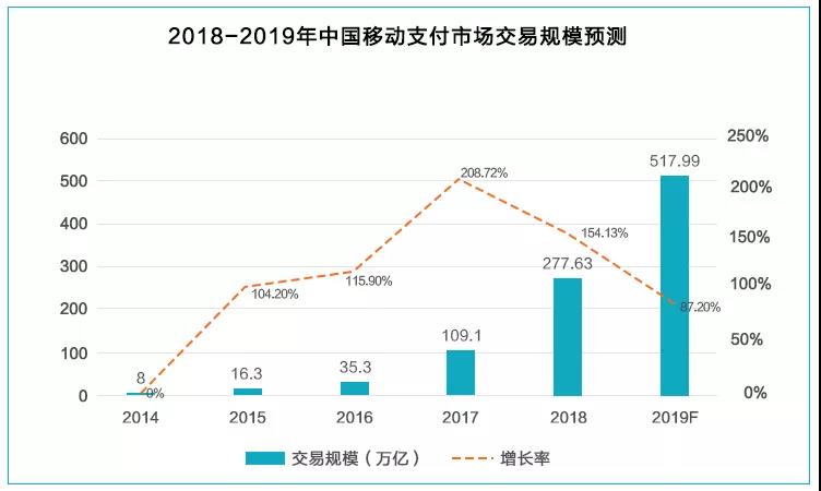 掌握POS机用户数据，洞察行业趋势与商机