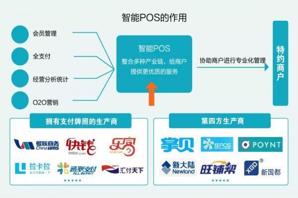 掌握POS机用户数据，洞察行业趋势与商机