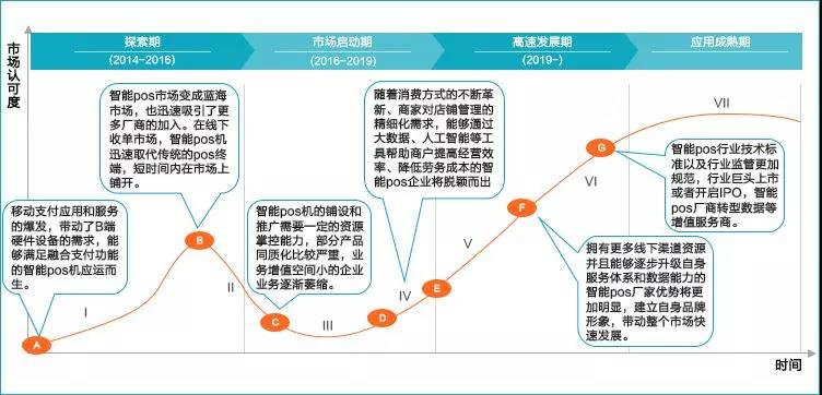 掌握POS机用户数据，洞察行业趋势与商机