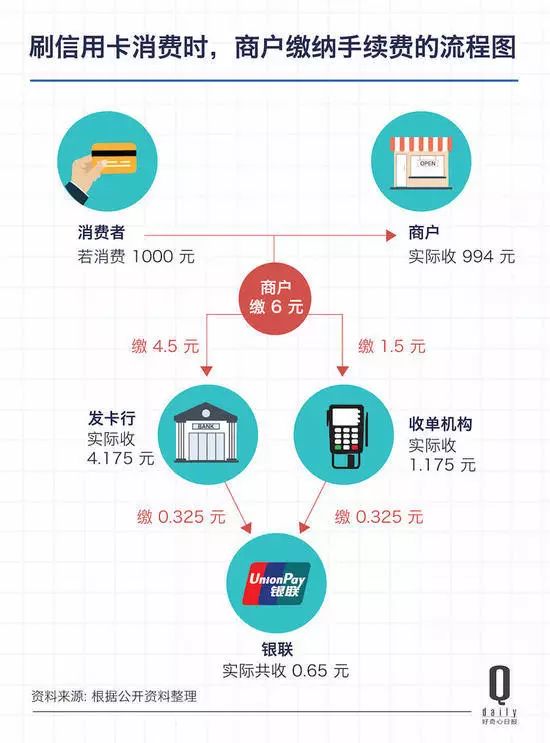 Pos机扫码，全方位解析与实践指南