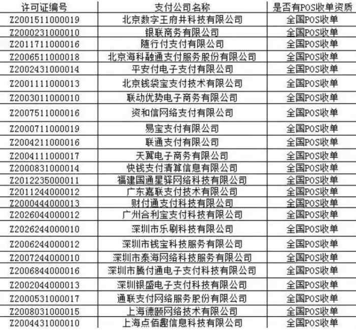 揭秘POS机的支付牌照，来源、作用与影响