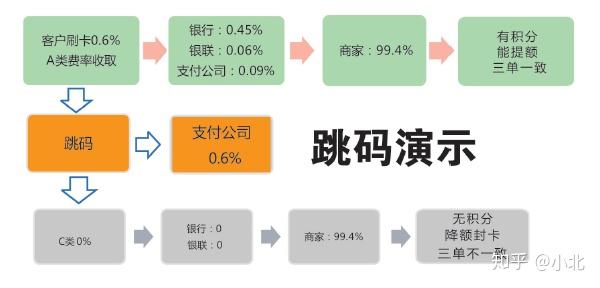 如何找到正规POS机个人申请入口？