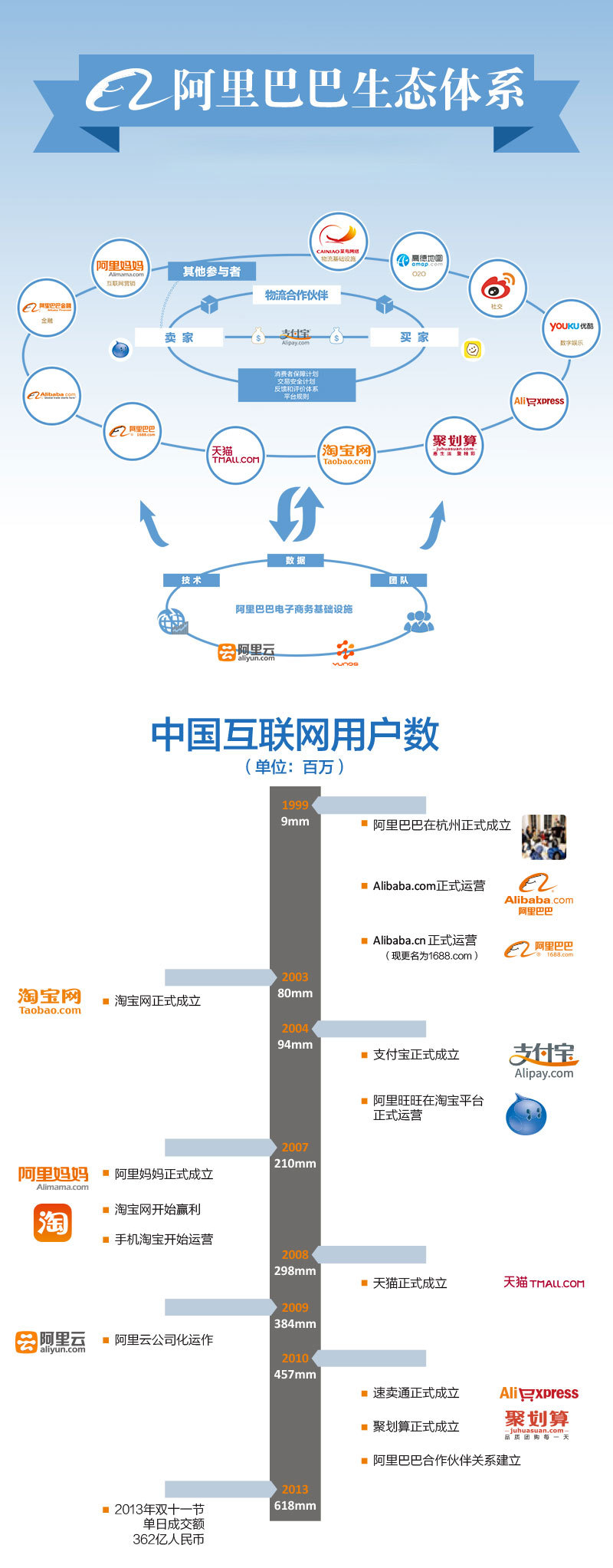 阿里巴巴收购全球领先的POS机厂家，战略布局再添重要一环