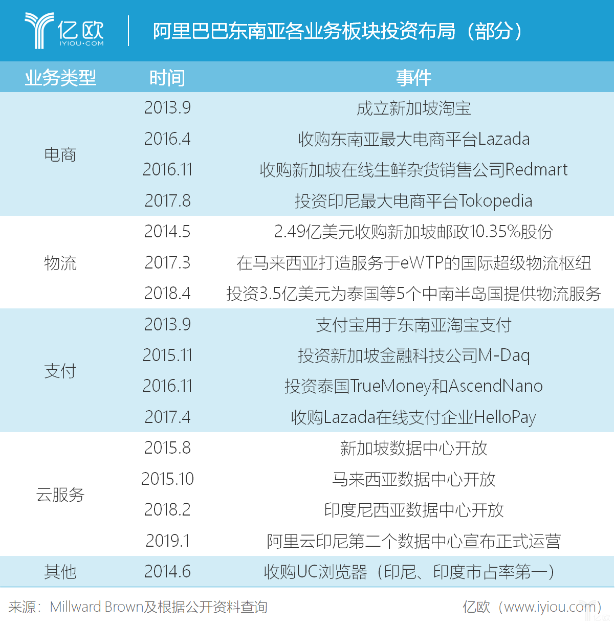 阿里巴巴收购全球领先的POS机厂家，战略布局再添重要一环