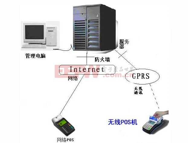 POS机通讯模块的探讨，它在哪里，它是卡吗？