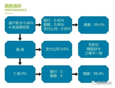 探索支付技术，POS机的购买渠道与选择策略