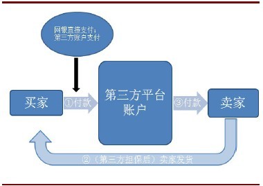 POS机价格主管部门的多元化管理及其影响