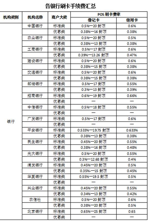 揭秘POS机的手续费去向，消费者、商家和银行的共赢之道