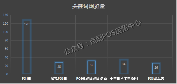 掌握销售数据，提升POS机业务效果 - 深入解析在哪里查看购买POS机客户数据