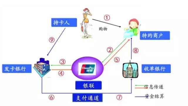 信用卡POS机现金的源泉，揭示现代支付体系的秘密