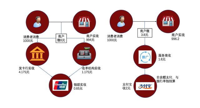 会员宝POS机的钱去了哪里？揭秘支付行业的神秘面纱