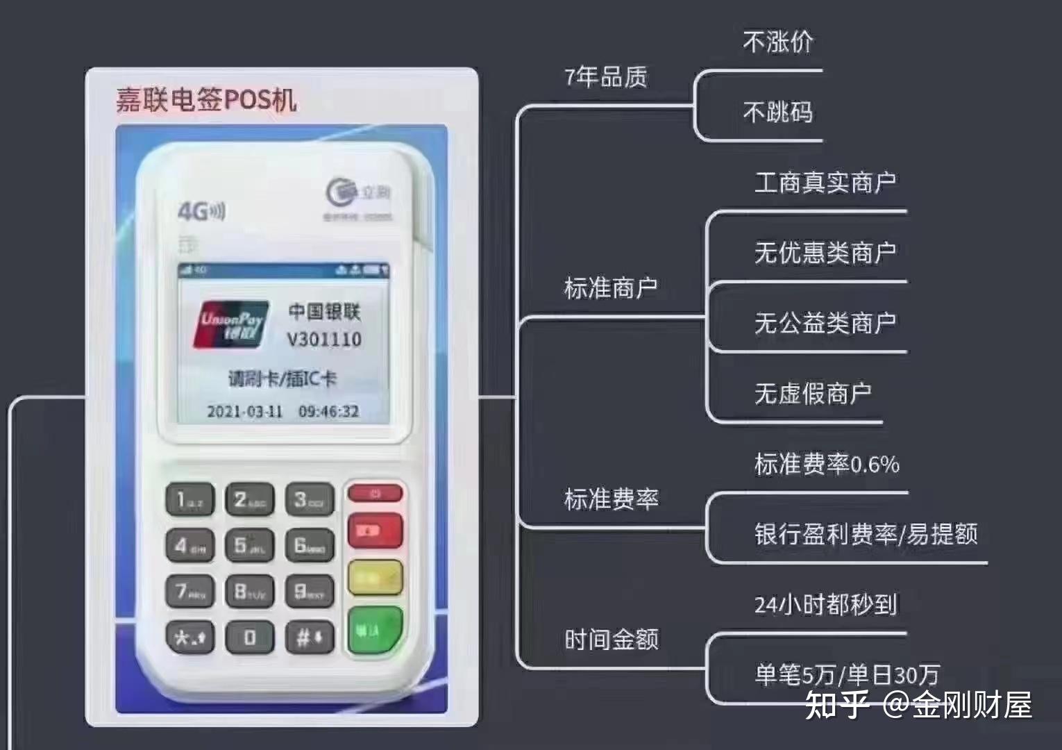 Pos机刷哪里都跳注册地现象探析与解决方案