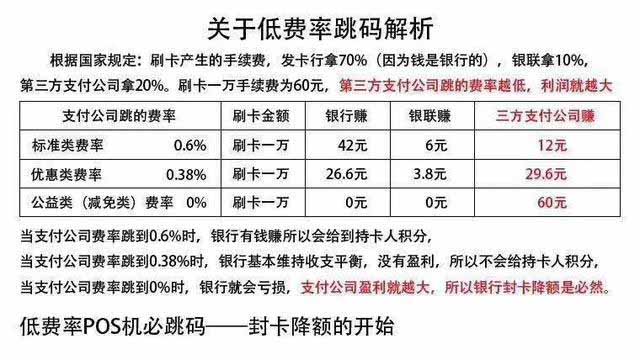 星驿付pos大机费率查询全攻略，轻松掌握行业最低费率，提升商家竞争力