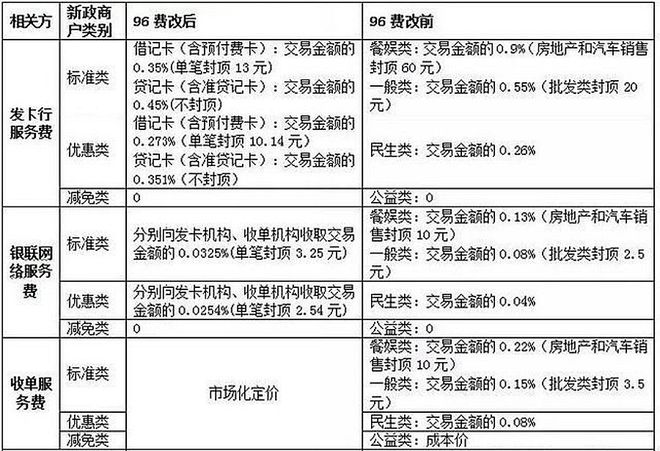 星驿付pos大机费率查询全攻略，轻松掌握行业最低费率，提升商家竞争力