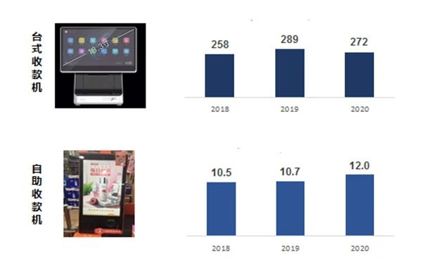 探究中国POS机市场现状，哪些品牌已退出名单？