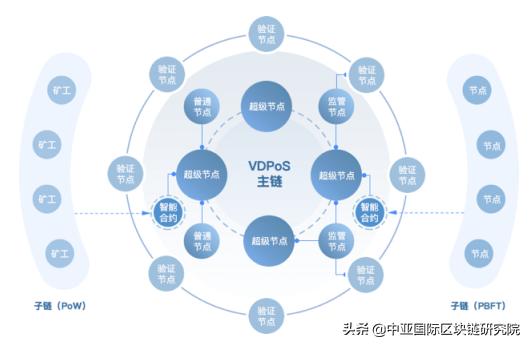 POS机刷卡资金去向揭秘，一场与银行、商家和消费者的三角博弈