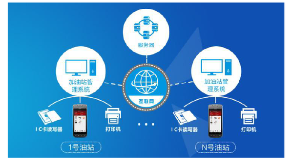 加油站的POS机，工作原理与技术应用