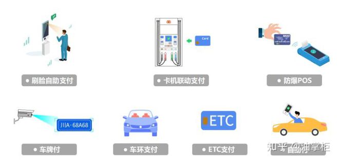 加油站的POS机，工作原理与技术应用