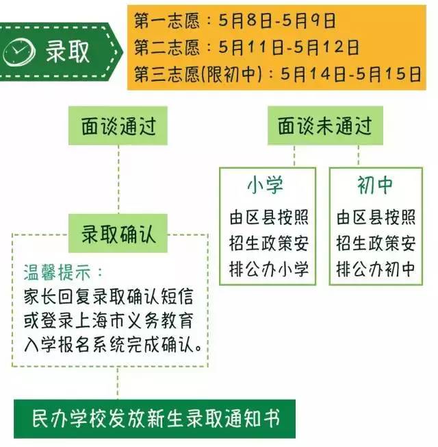 银联Pos机办理全攻略，一张图看懂流程与步骤