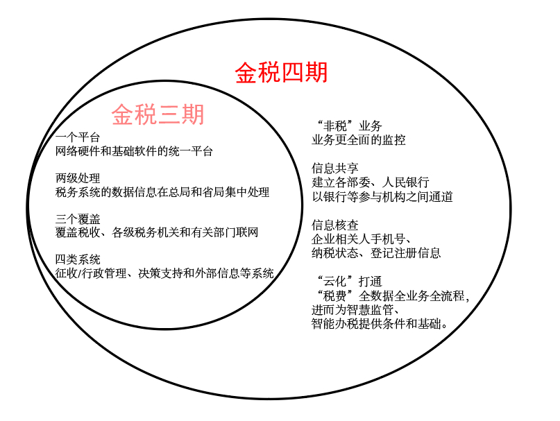 POS机扣税去向揭秘，税收去向与消费者利益的关系