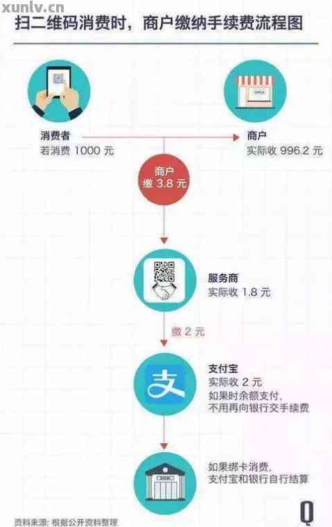 揭秘开店宝POS机刷卡资金去向，一场关于消费者、商家与支付机构的博弈