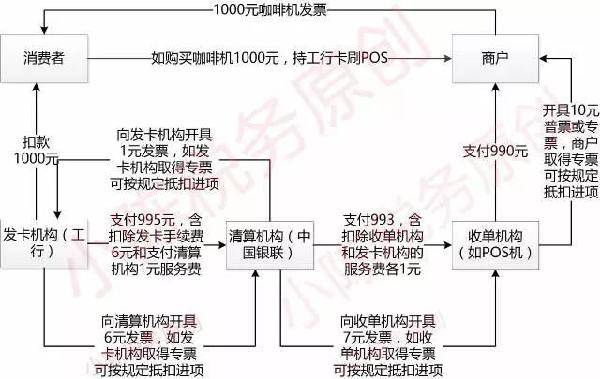 POS机99元服务费，消费者权益与商家责任的深层剖析